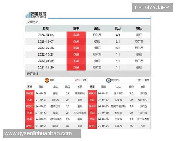 切尔西与曼联对决前瞻分析及赛事结果预测探讨